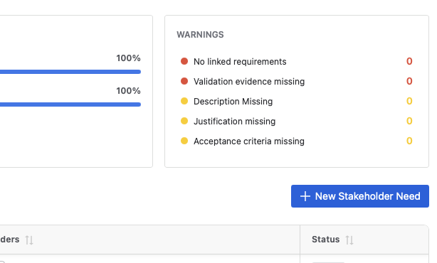 The top of the Stakeholder Needs tab, with the Warnings card counting missing content and the New Stakeholder Need button above the table.