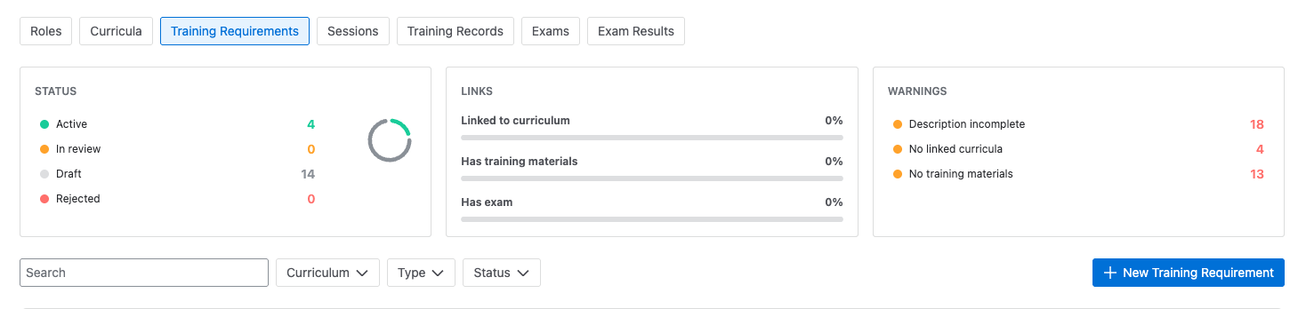 The Training Requirements view, with status counts above the list.